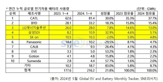 본문 이미지 - (SNE리서치 제공)