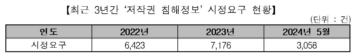 본문 이미지 - (방송통신심의위원회 제공)