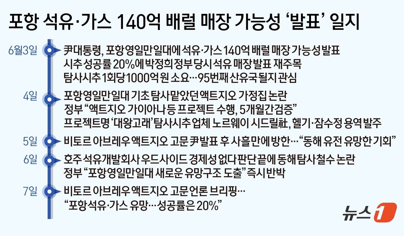 본문 이미지 - ⓒ News1 김초희 디자이너