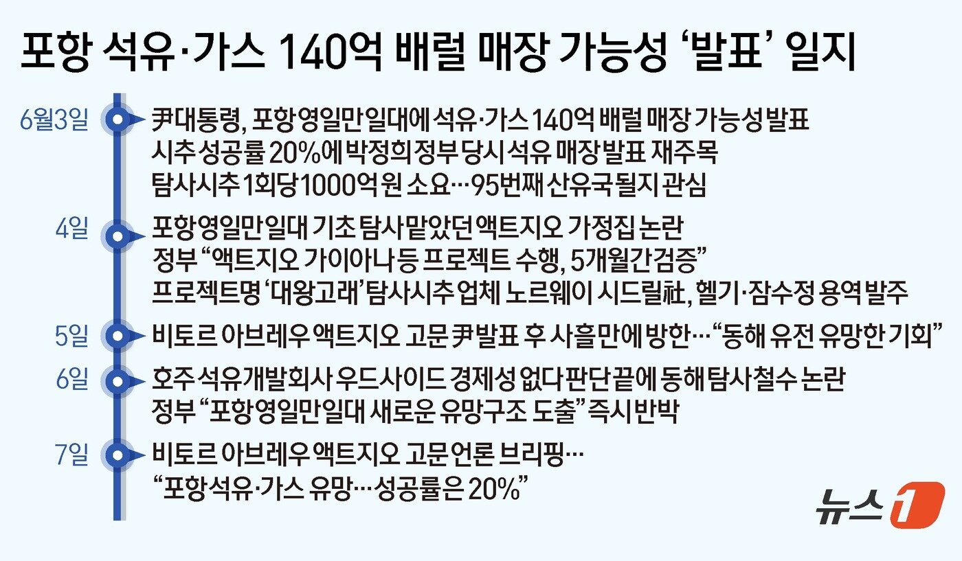 ⓒ News1 김초희 디자이너