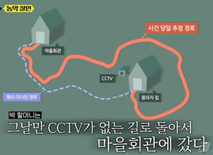 본문 이미지 -  사건 당일 박 할머니는 평소 다니던 길이 아닌 먼길을 택해 마을회관으로 향했다. 경찰은 CCTV를 피하려 했던 것으로 판단했다. (TVN 갈무리) ⓒ 뉴스1