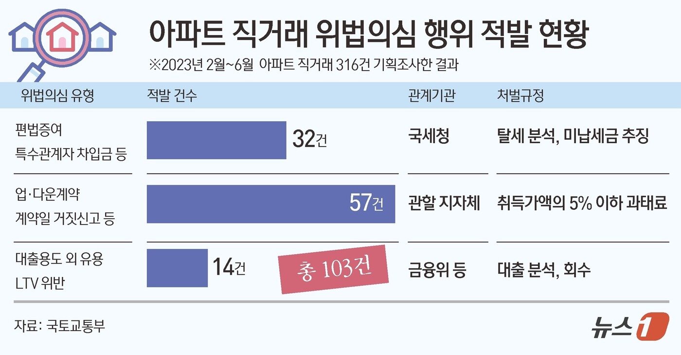 본문 이미지 - 김초희 디자이너 ⓒ News1
