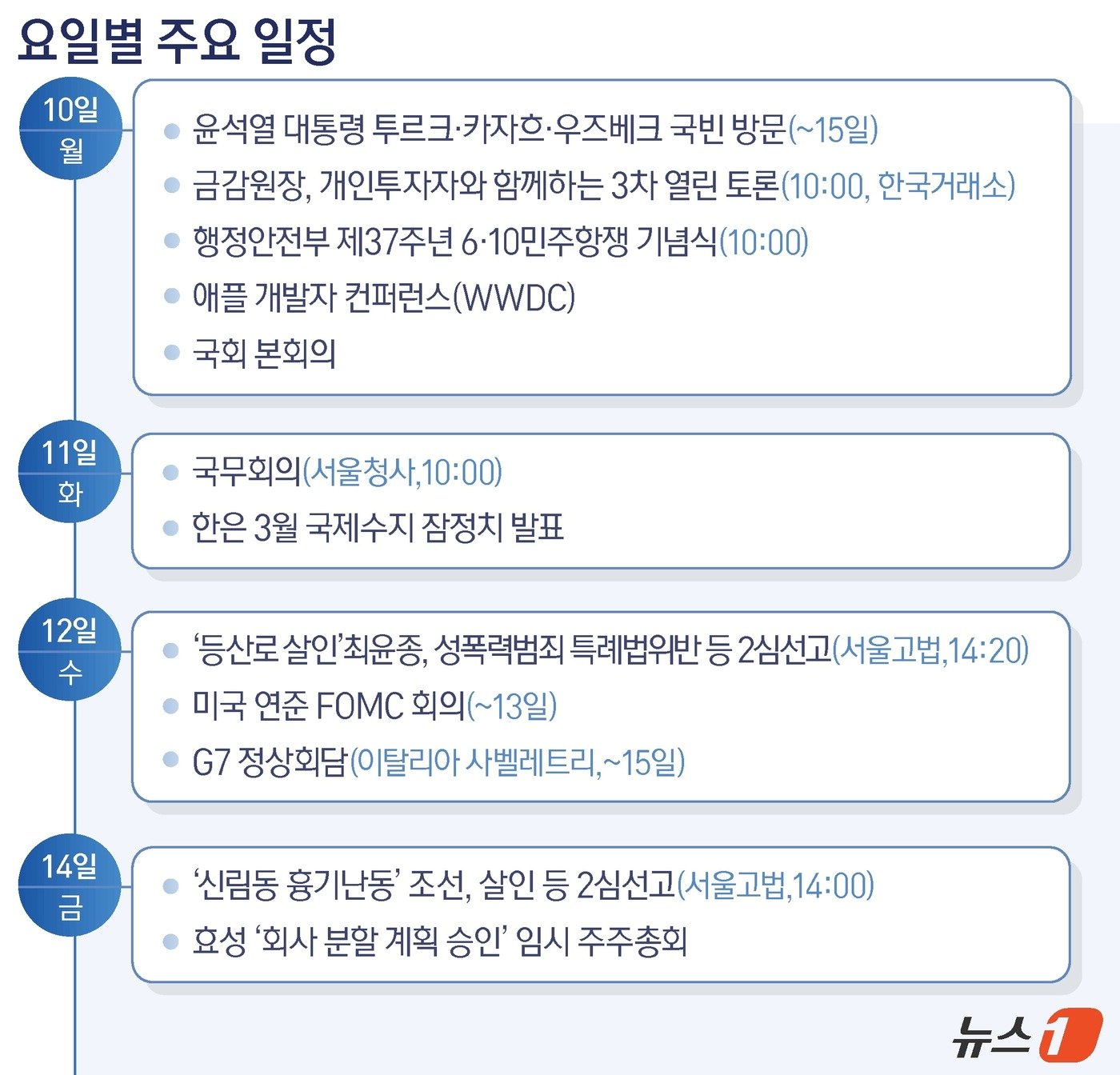 본문 이미지 - ⓒ News1 윤주희 디자이너