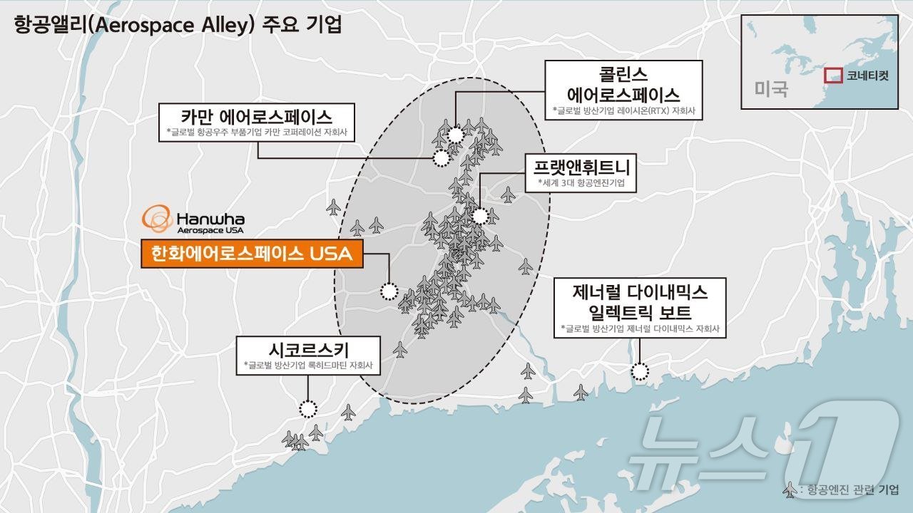  미국 코네티컷주 항공앨리 주요 기업.&#40;한화에어로스페이스 제공&#41;