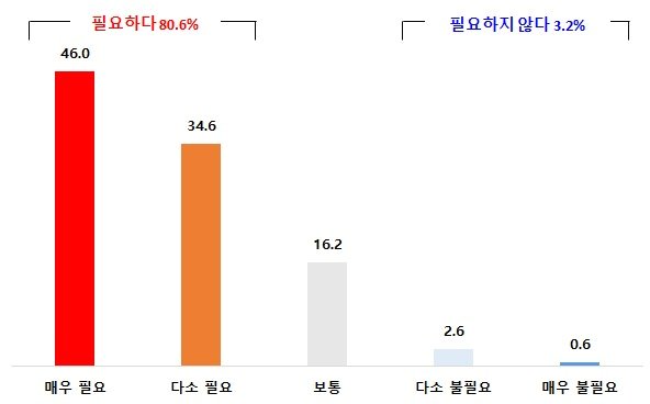 &lt;한국은행 기준금리 인하 필요 정도&gt; &#40;중기중앙회 제공&#41;