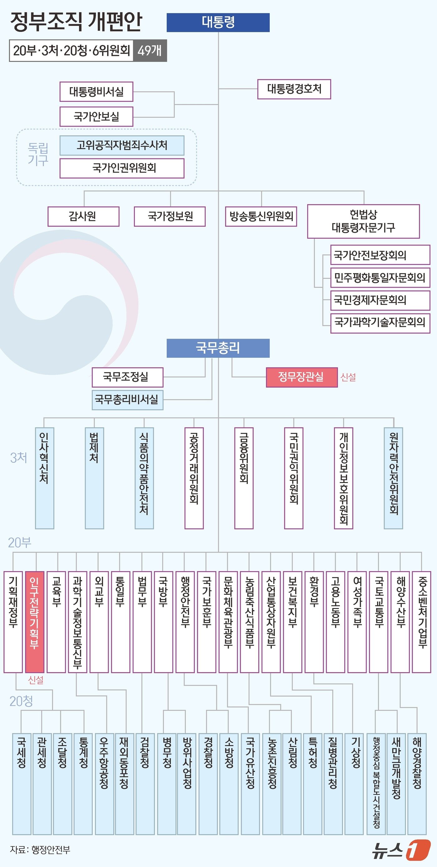 본문 이미지 - ⓒ News1 김초희 디자이너