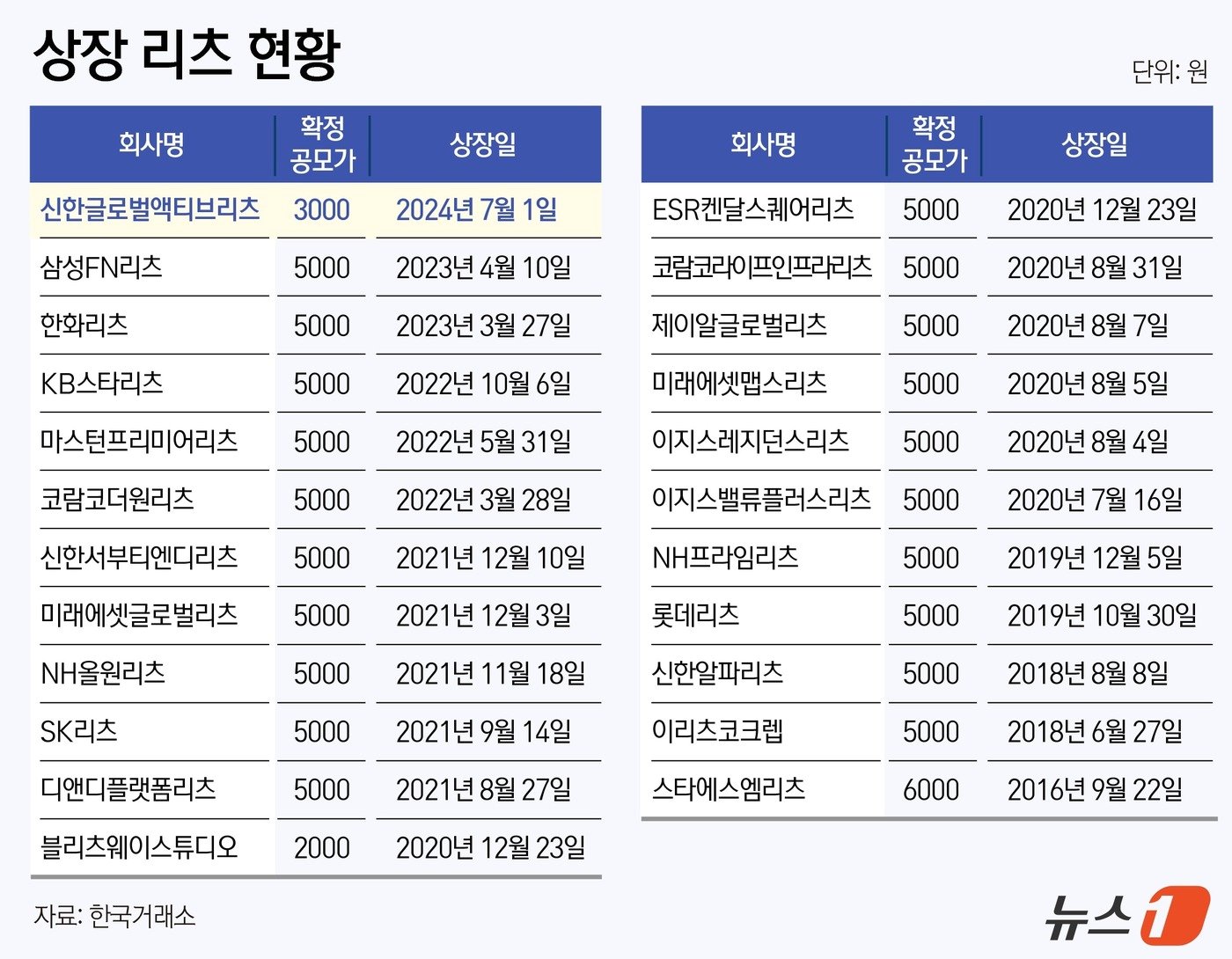 ⓒ News1 윤주희 디자이너