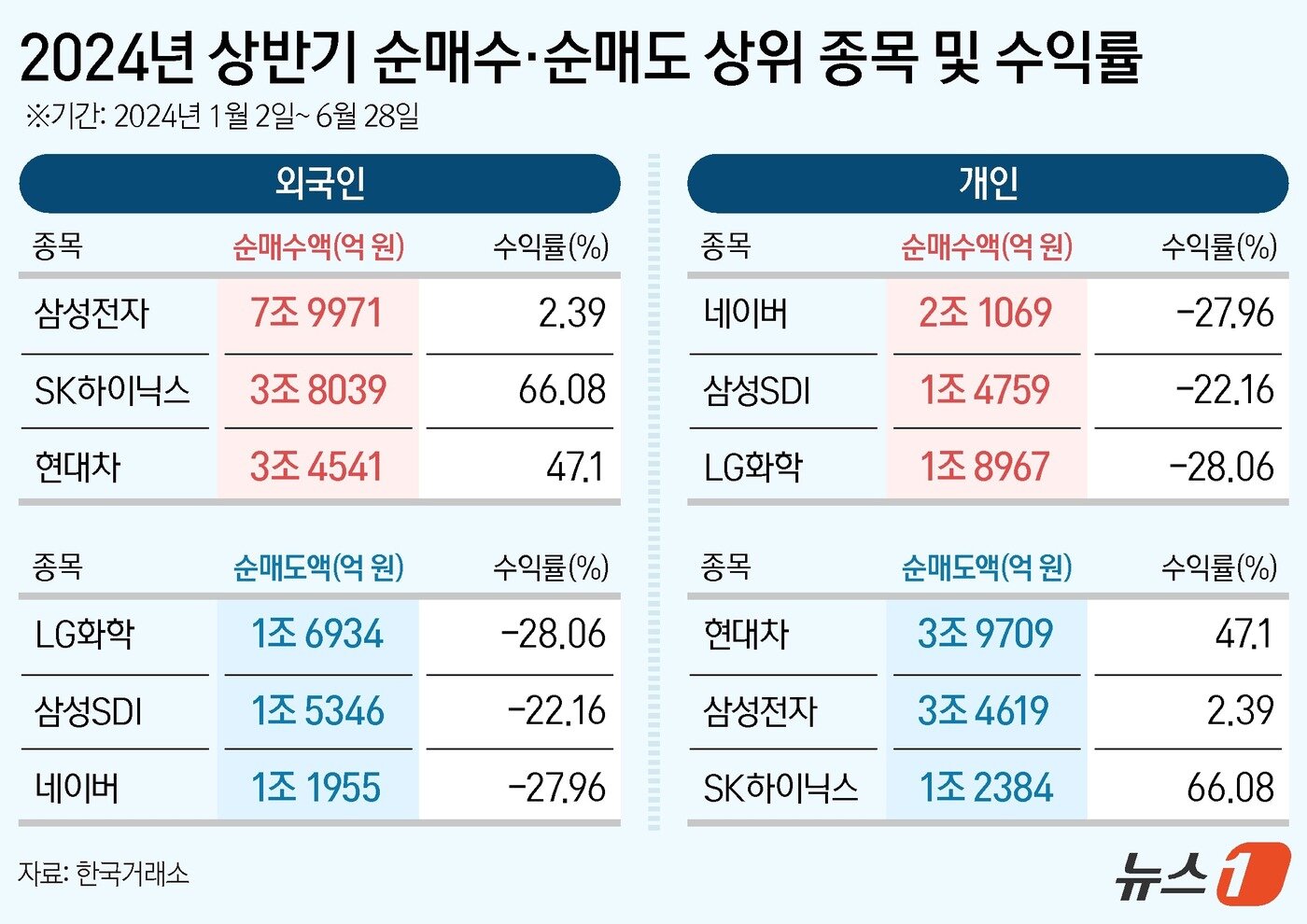 본문 이미지 - ⓒ News1 양혜림 디자이너