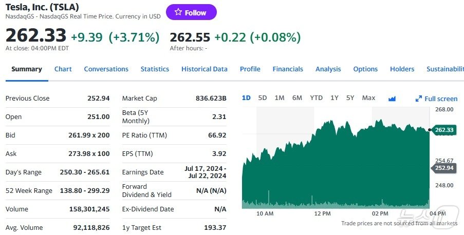 테슬라 일일 주가추이 - 야후 파이낸스 갈무리