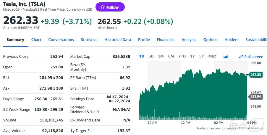 본문 이미지 - 테슬라 일일 주가추이 - 야후 파이낸스 갈무리