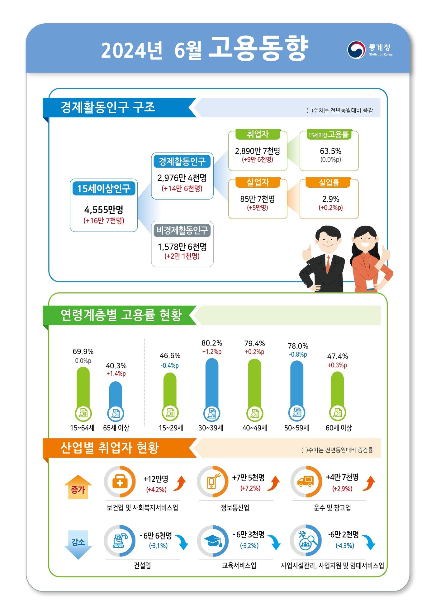 &#40;통계청 제공&#41;