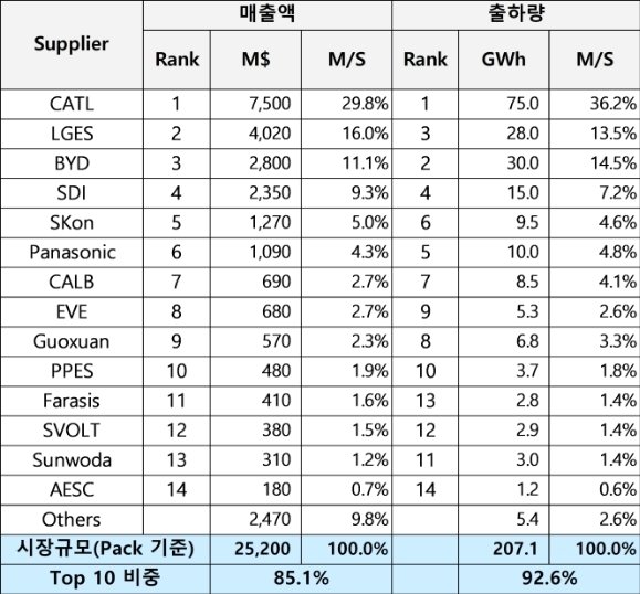 본문 이미지 - SNE리서치 제공
