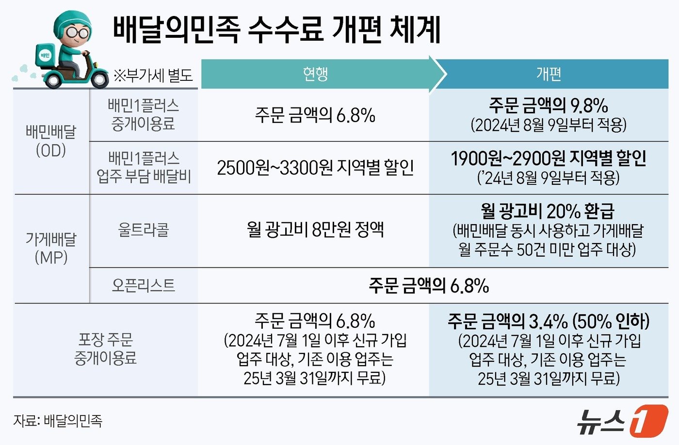 ⓒ News1 양혜림 디자이너