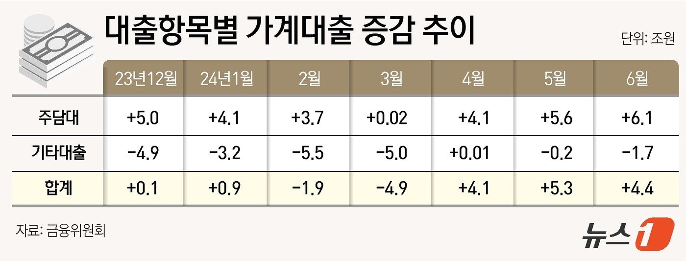 ⓒ News1 윤주희 디자이너