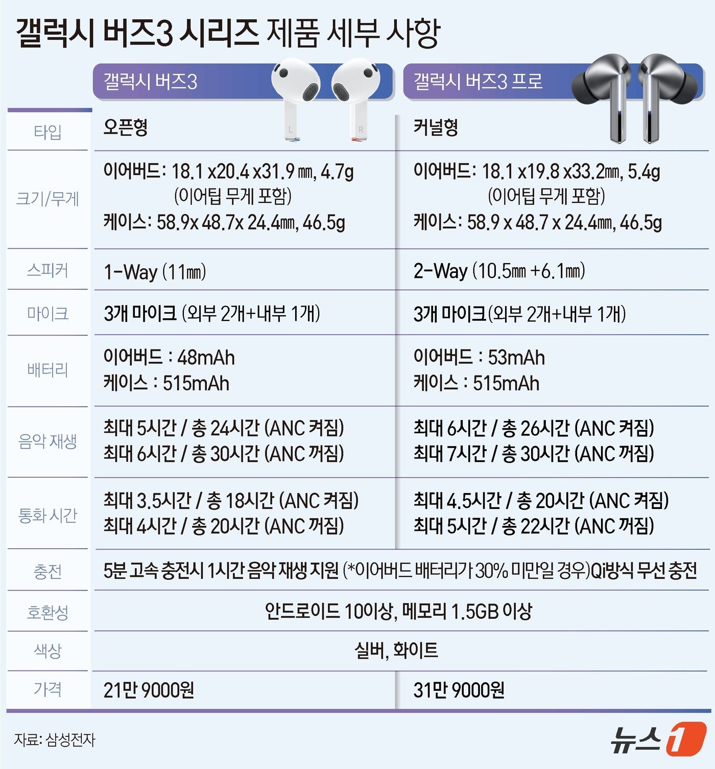 본문 이미지 - ⓒ News1 윤주희 디자이너
