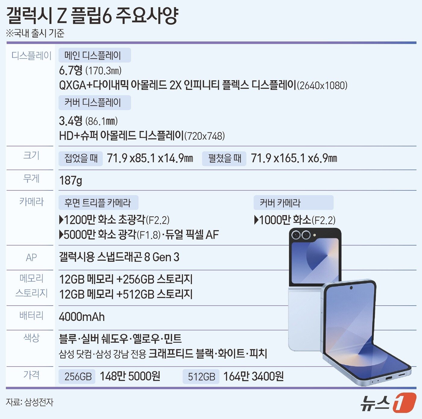 본문 이미지 - ⓒ News1 김초희 디자이너