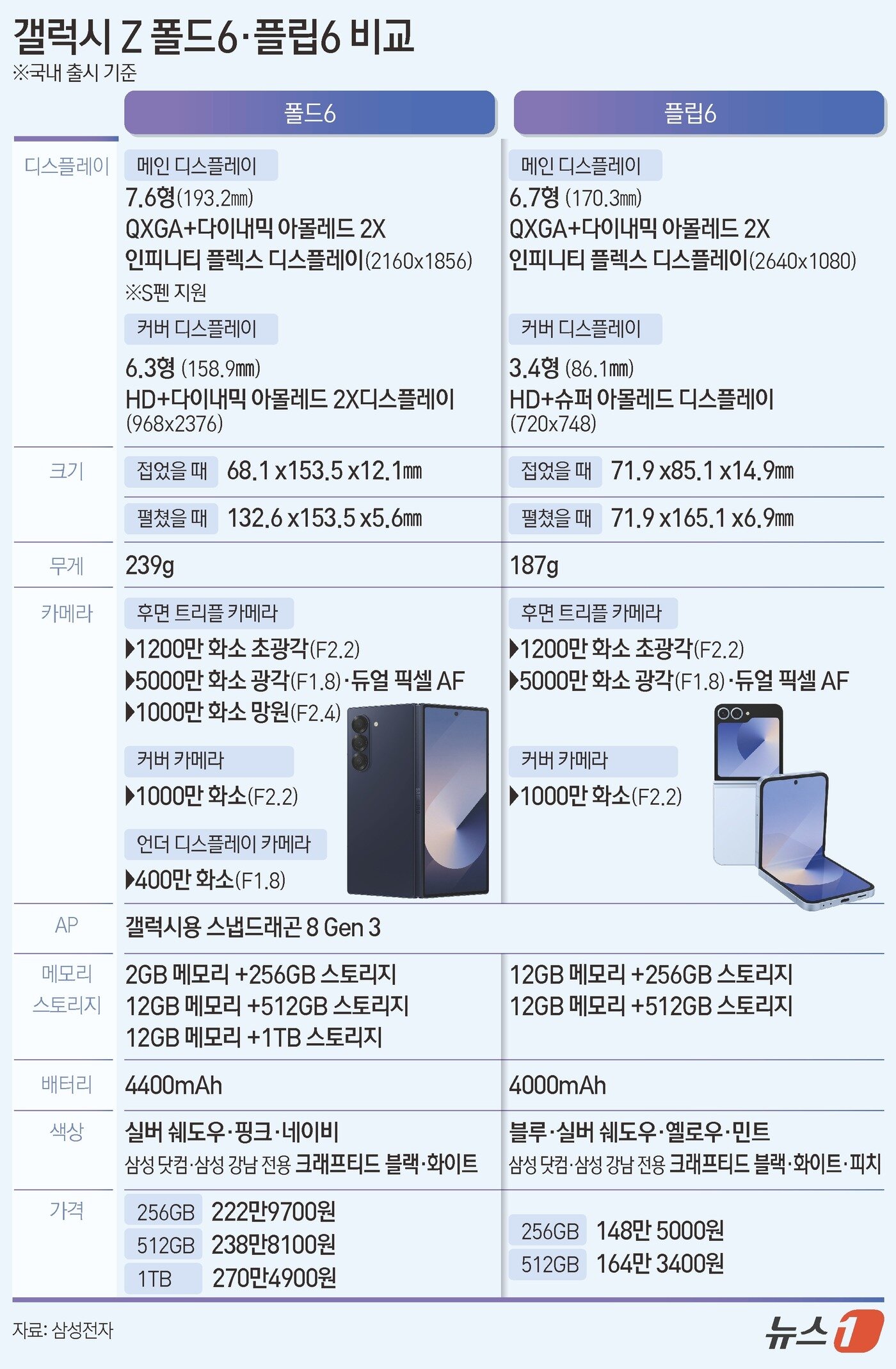 본문 이미지 - ⓒ News1 김초희 디자이너