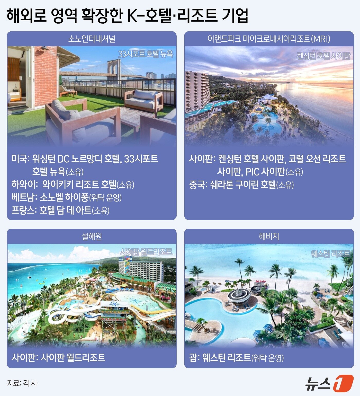 본문 이미지 - ⓒ News1 양혜림 디자이너