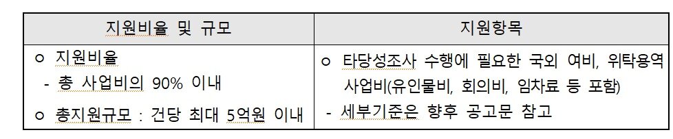 본문 이미지 - 2024년도 타당성조사 지원(안)(국토교통부 제공)