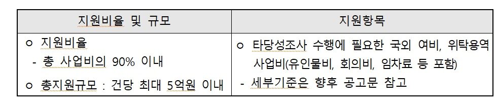 2024년도 타당성조사 지원&#40;안&#41;&#40;국토교통부 제공&#41;