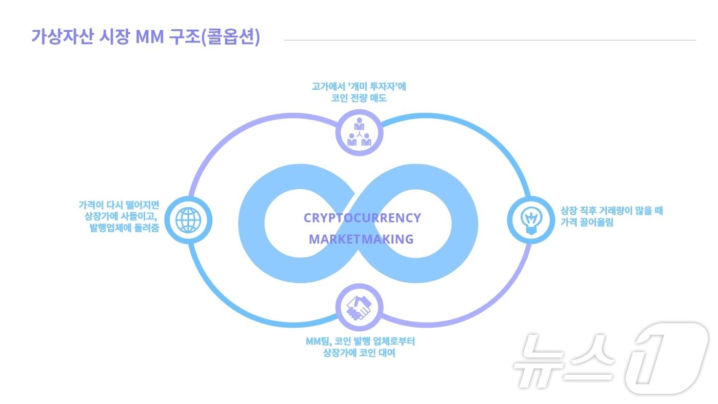 본문 이미지 - '콜옵션' 방식을 활용한 시세조종 구조.