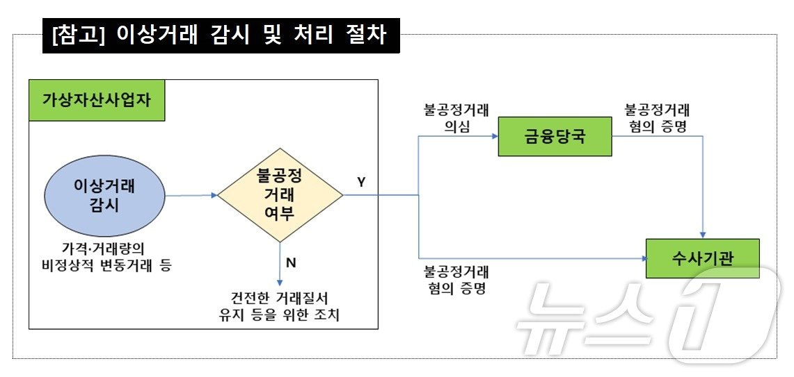 본문 이미지 - 출처=금융감독원