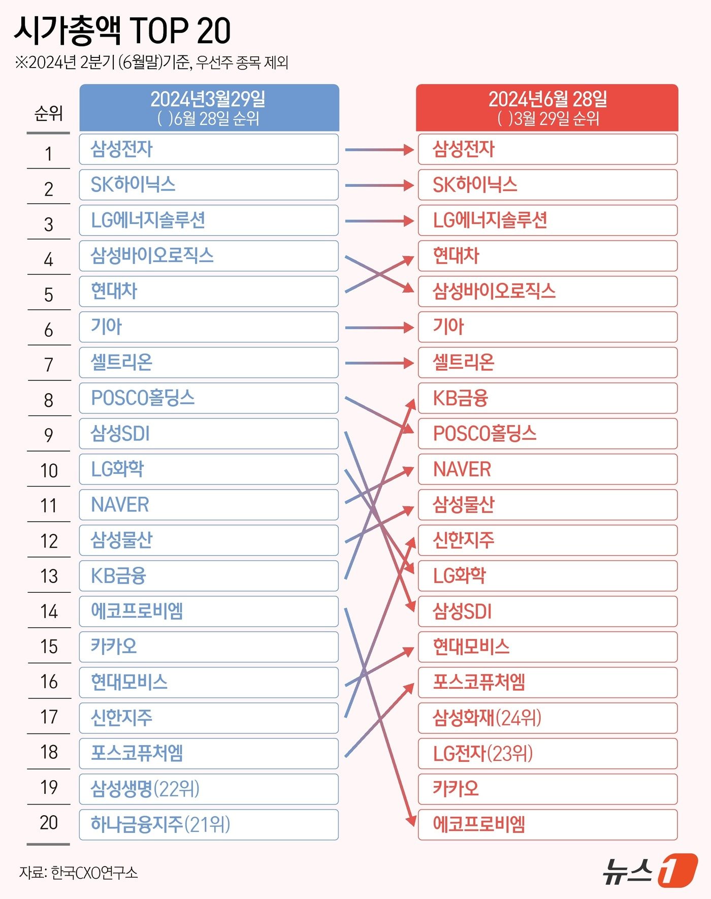 ⓒ News1 윤주희 디자이너