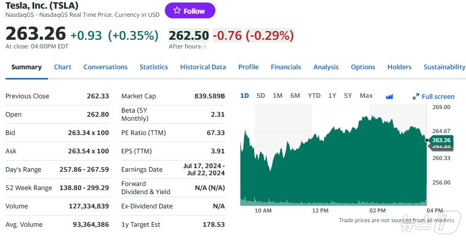 테슬라 일일 주가추이 - 야후 파이낸스 갈무리