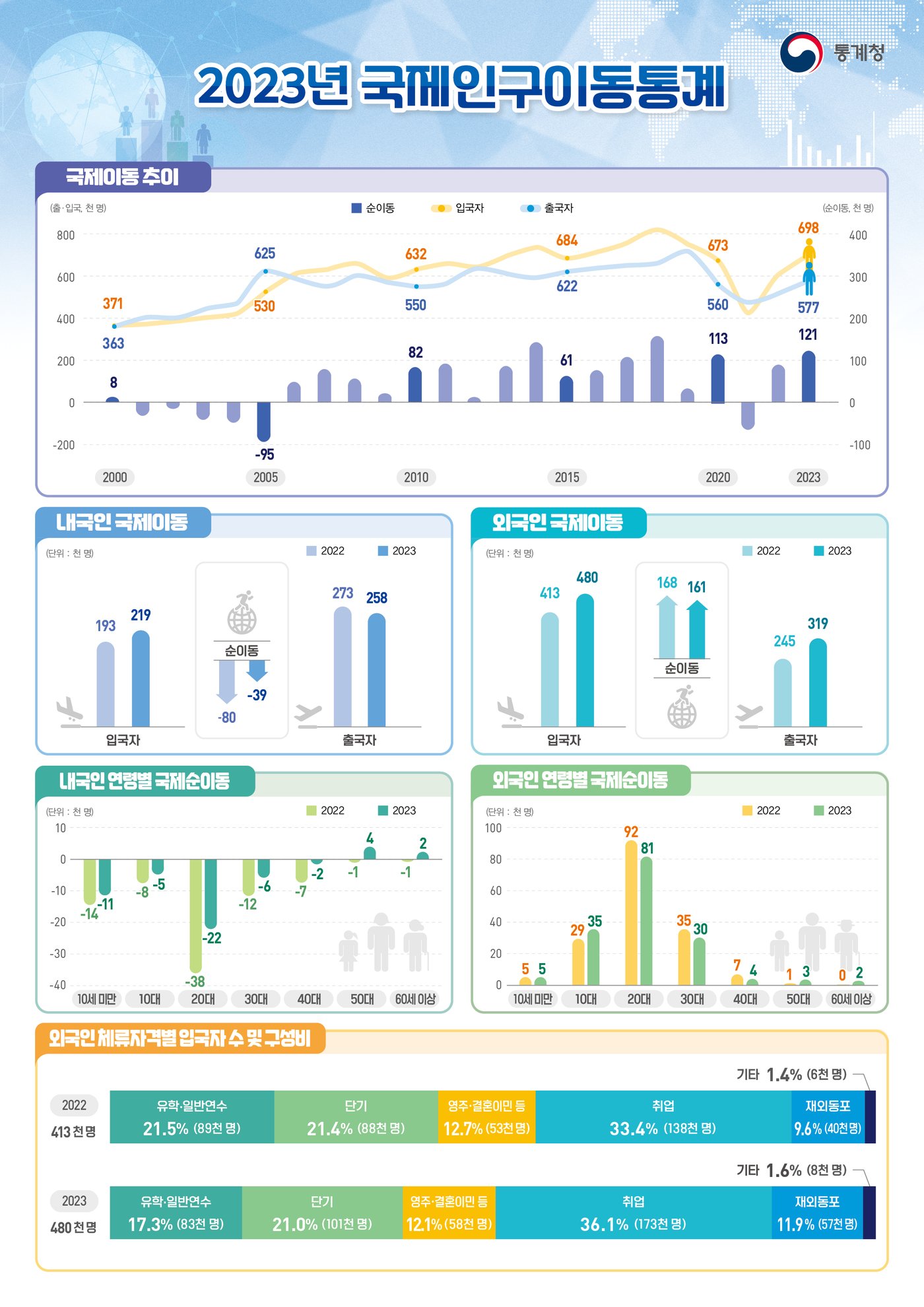 &#40;통계청 제공&#41;