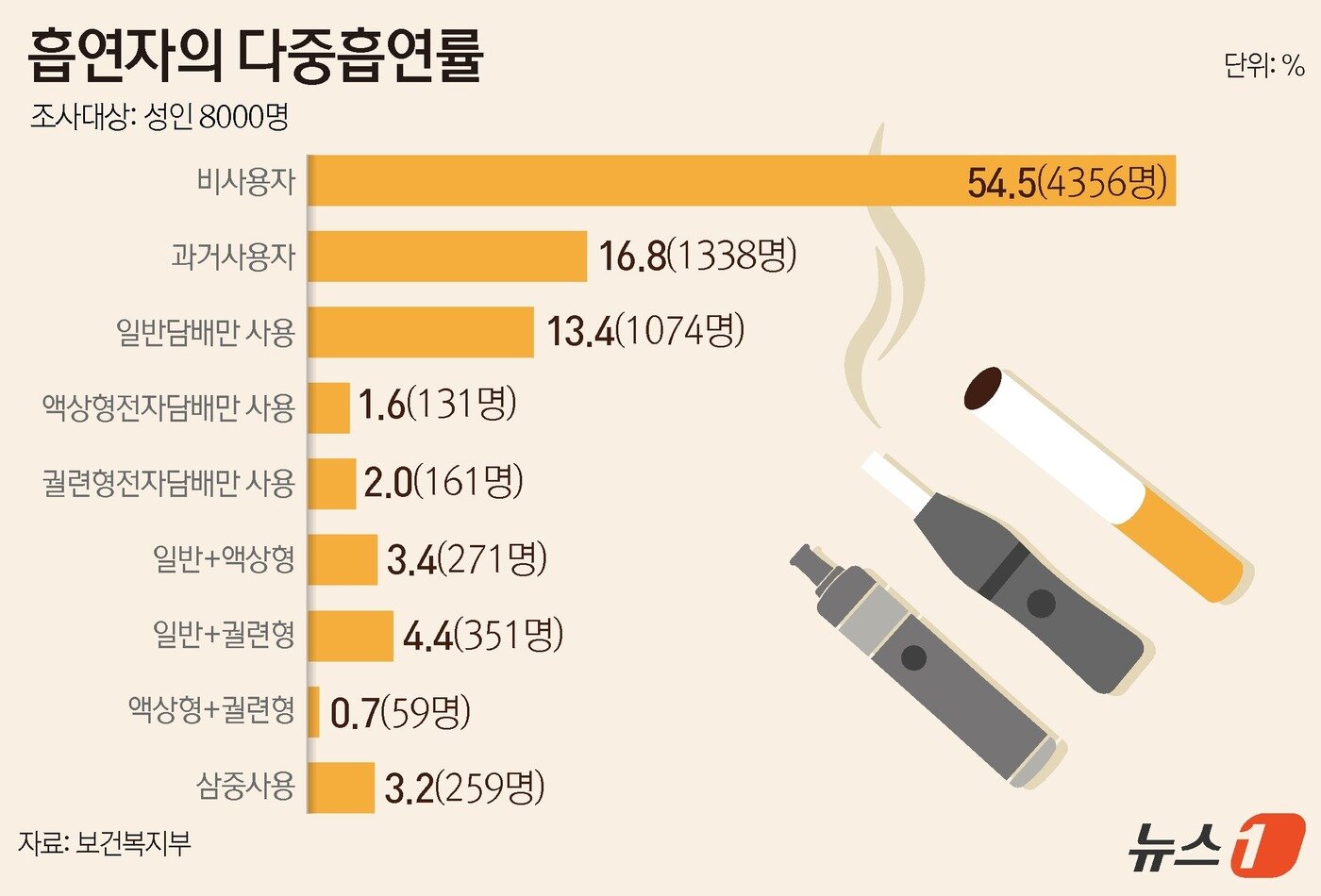 본문 이미지 - ⓒ News1 윤주희 디자이너