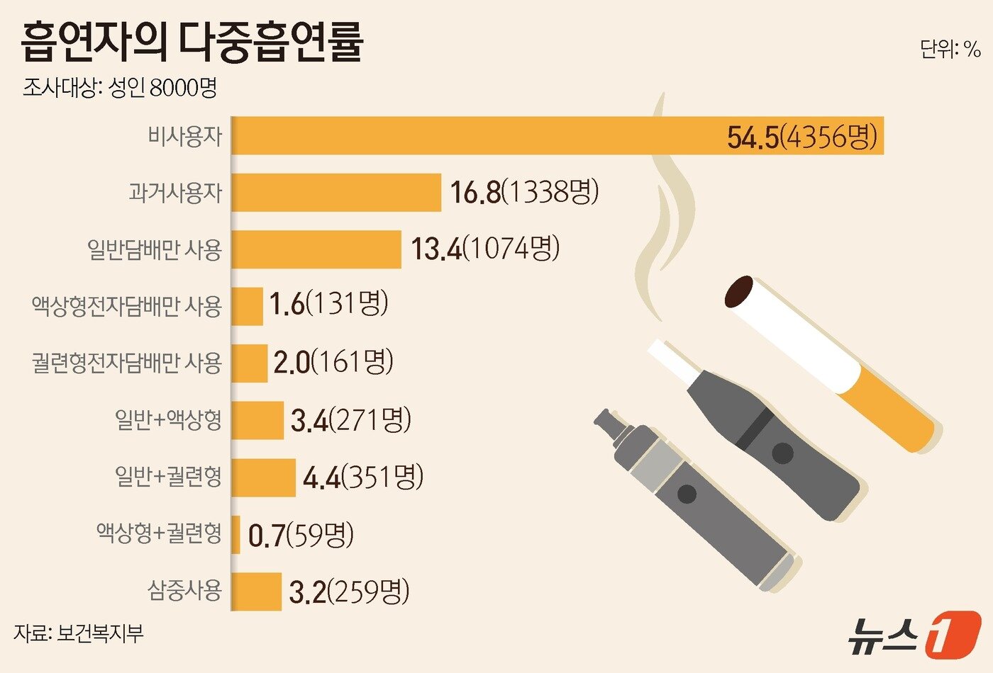 ⓒ News1 윤주희 디자이너