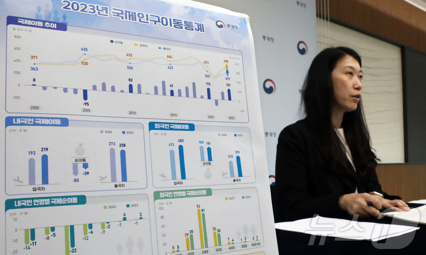 (세종=뉴스1) 김기남 기자 = 온누리 통계청 인구추계팀장 11일 세종시 정부세종청사에서 2023년 국제인구이동통계 내용을 발표하고 있다. 2024.7.11/뉴스1