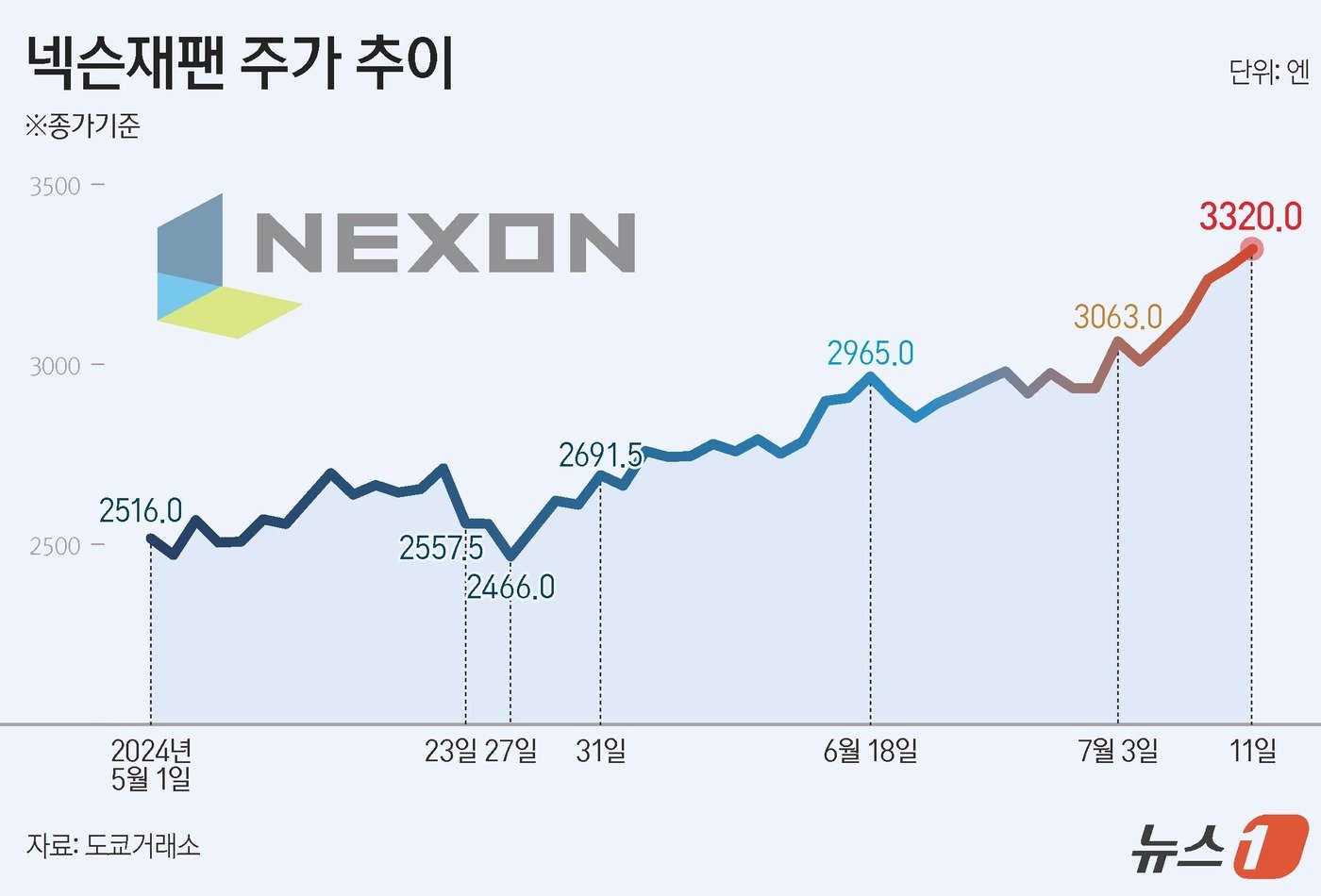 ⓒ News1 양혜림 디자이너