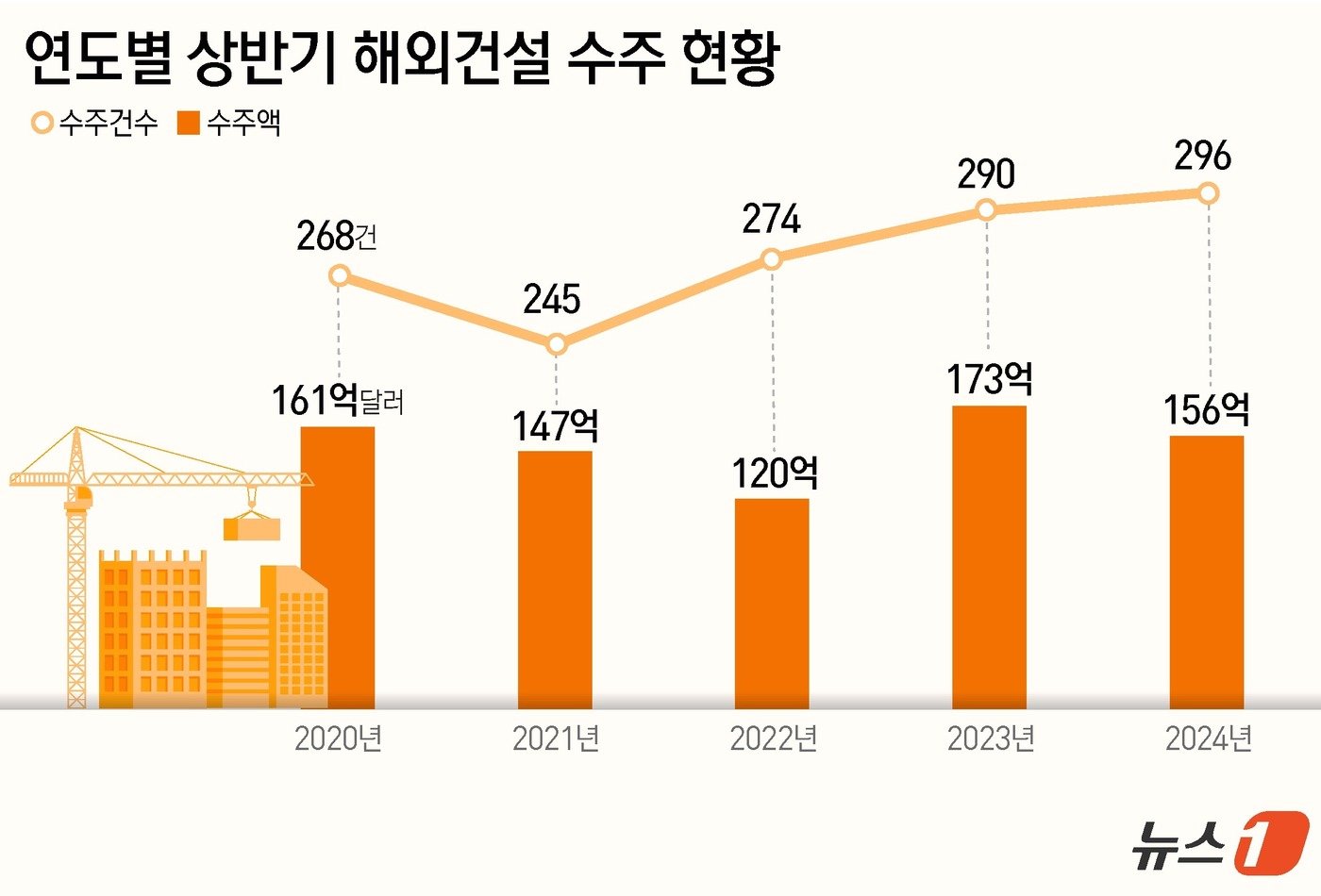 ⓒ News1 윤주희 디자이너