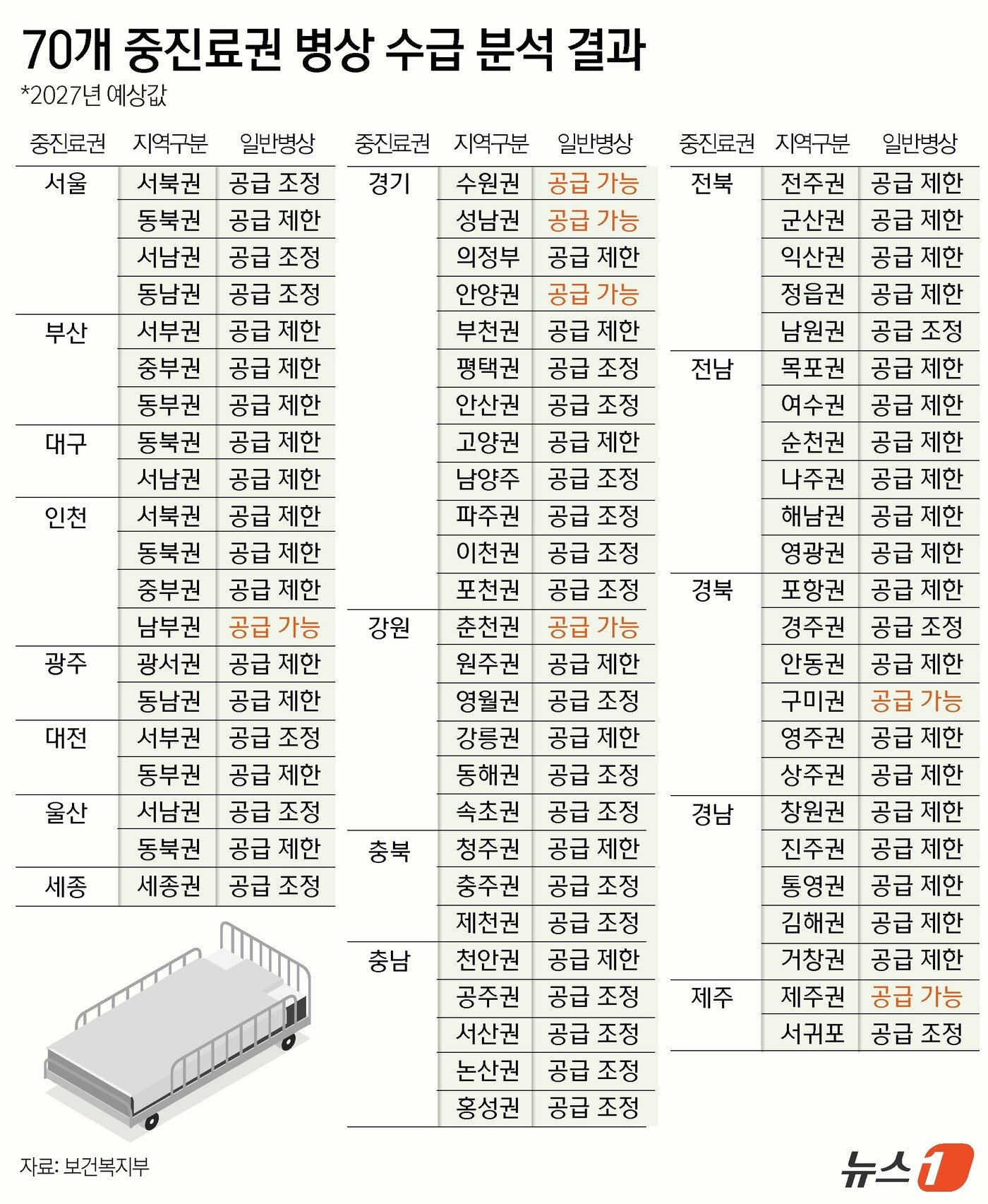 본문 이미지 - ⓒ News1 윤주희 디자이너