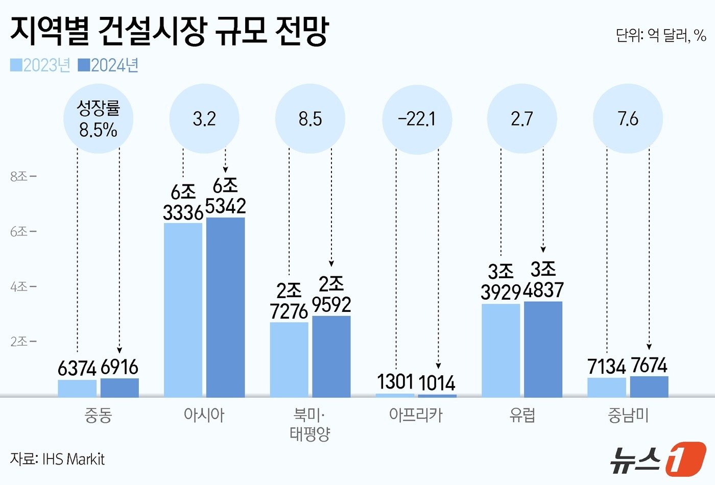 본문 이미지 - ⓒ News1 양혜림 디자이너