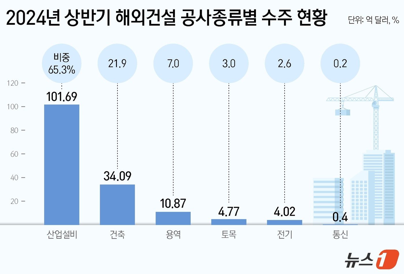 ⓒ News1 양혜림 디자이너