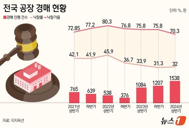 ⓒ News1 김초희 디자이너