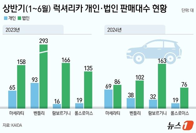 본문 이미지 - ⓒ News1 김지영 디자이너