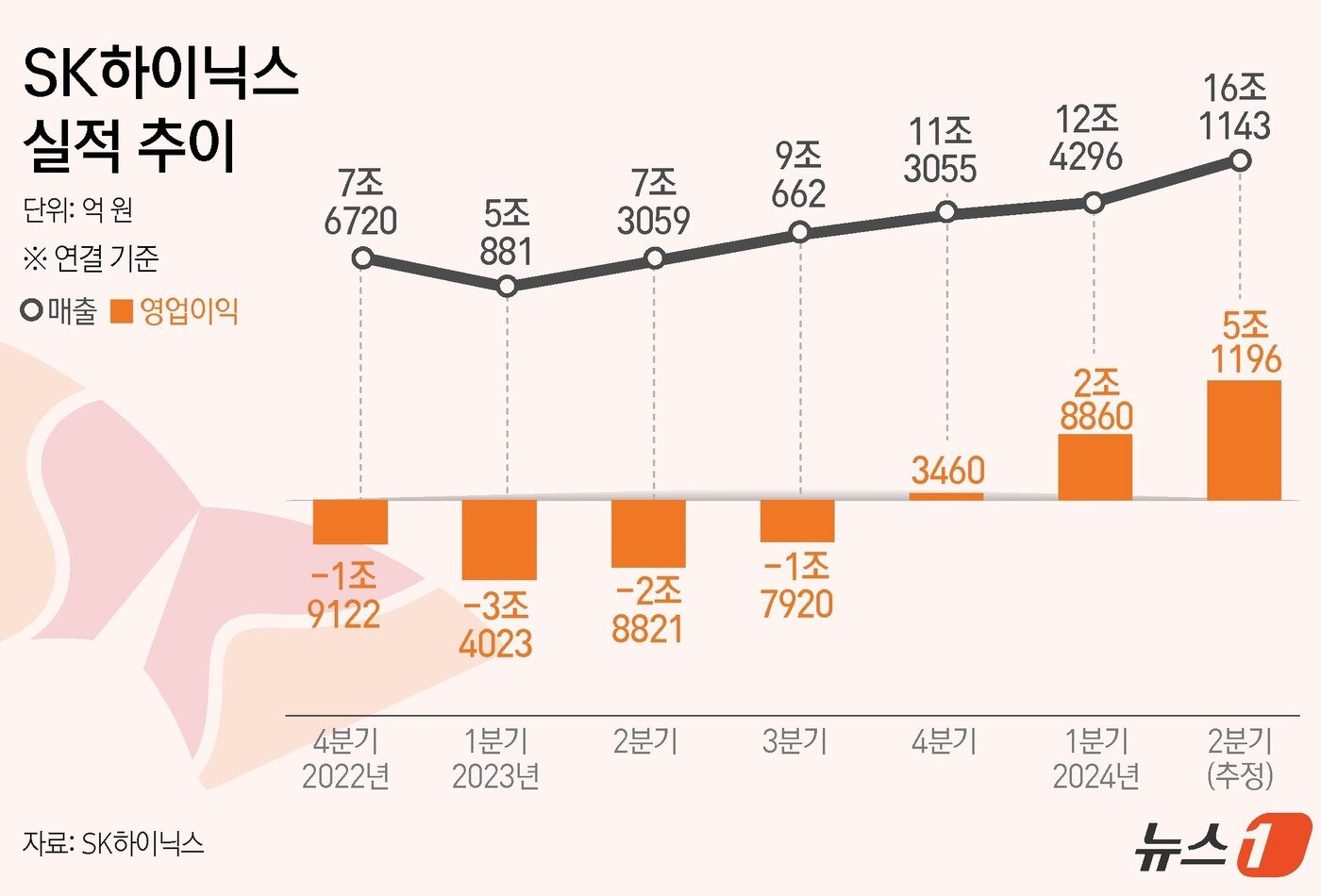 본문 이미지 - ⓒ News1 김초희 디자이너