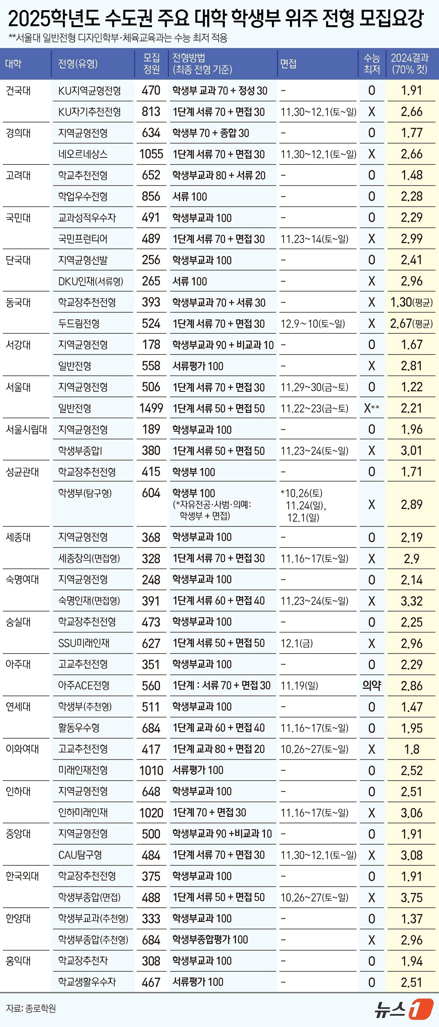 본문 이미지 - ⓒ News1 김지영 디자이너