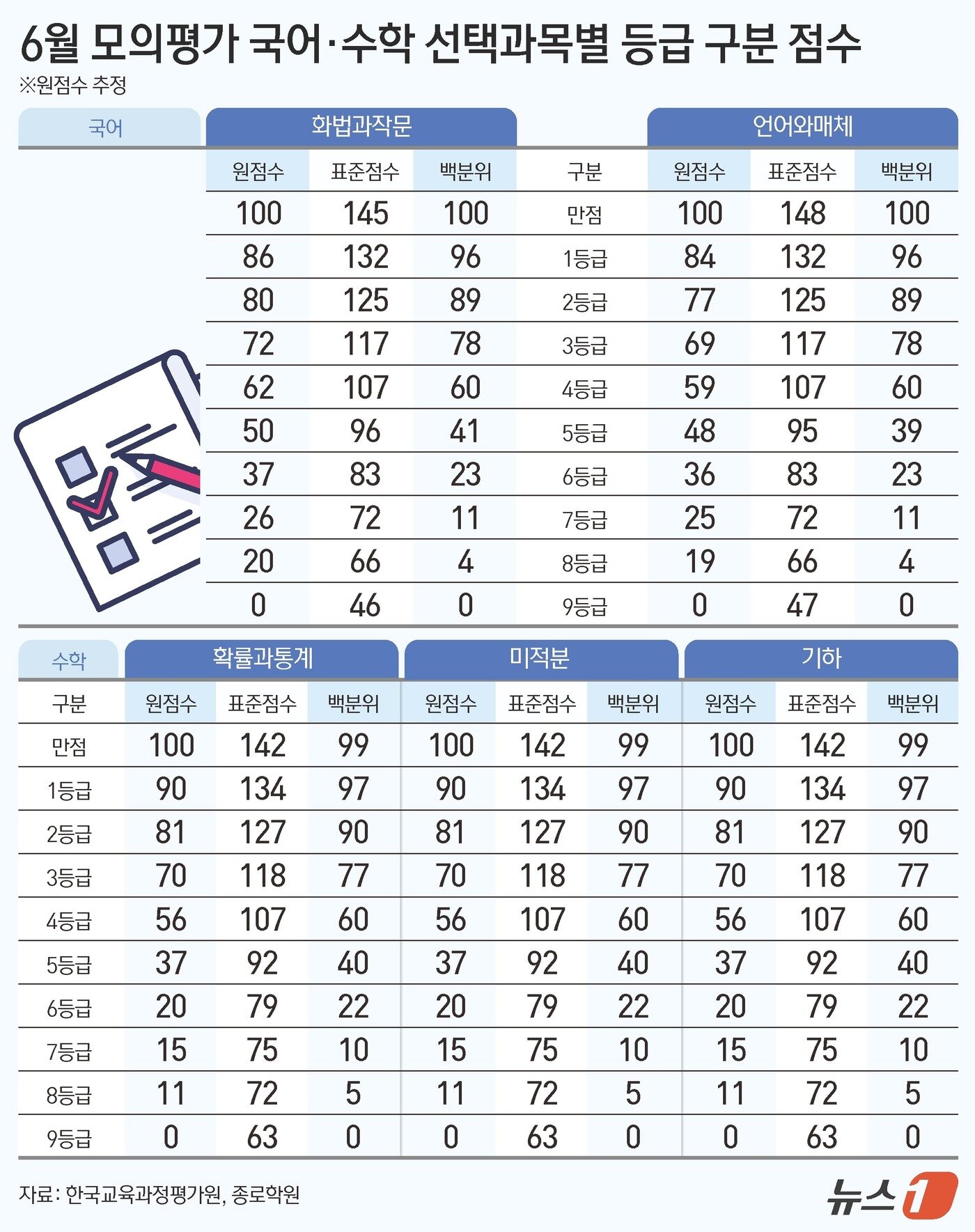 본문 이미지 - ⓒ News1 김초희 디자이너