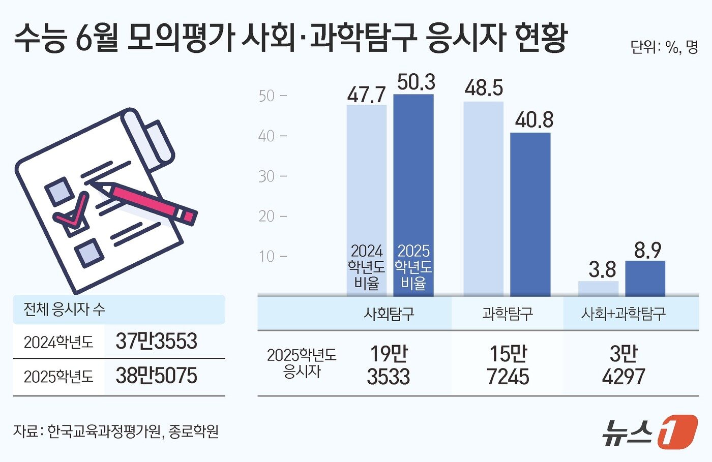 본문 이미지 - ⓒ News1 김초희 디자이너