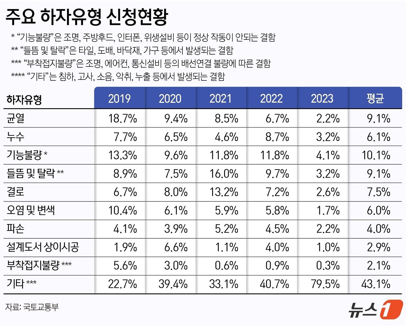 ⓒ News1 윤주희 디자이너