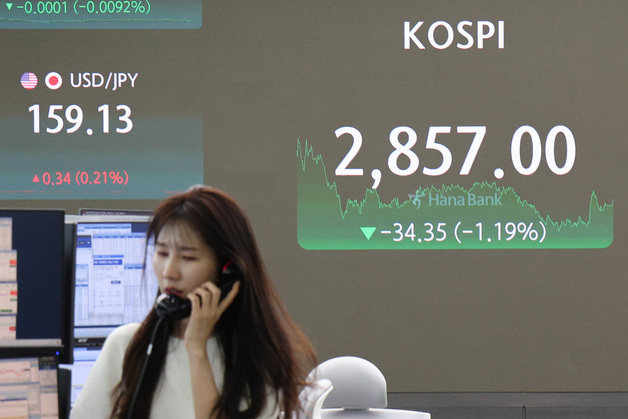 외국인 매도에 코스피 1%대↓