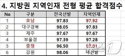 본문 이미지 - 종로학원 제공