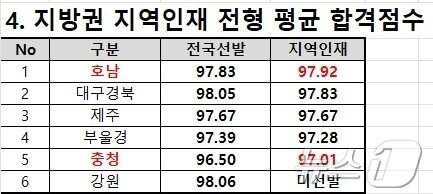 종로학원 제공