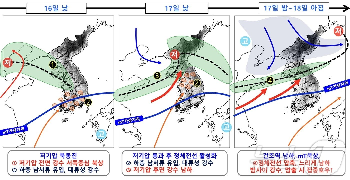 16~18일 강수 전망 모식도&#40;기상청 제공&#41; ⓒ 뉴스1