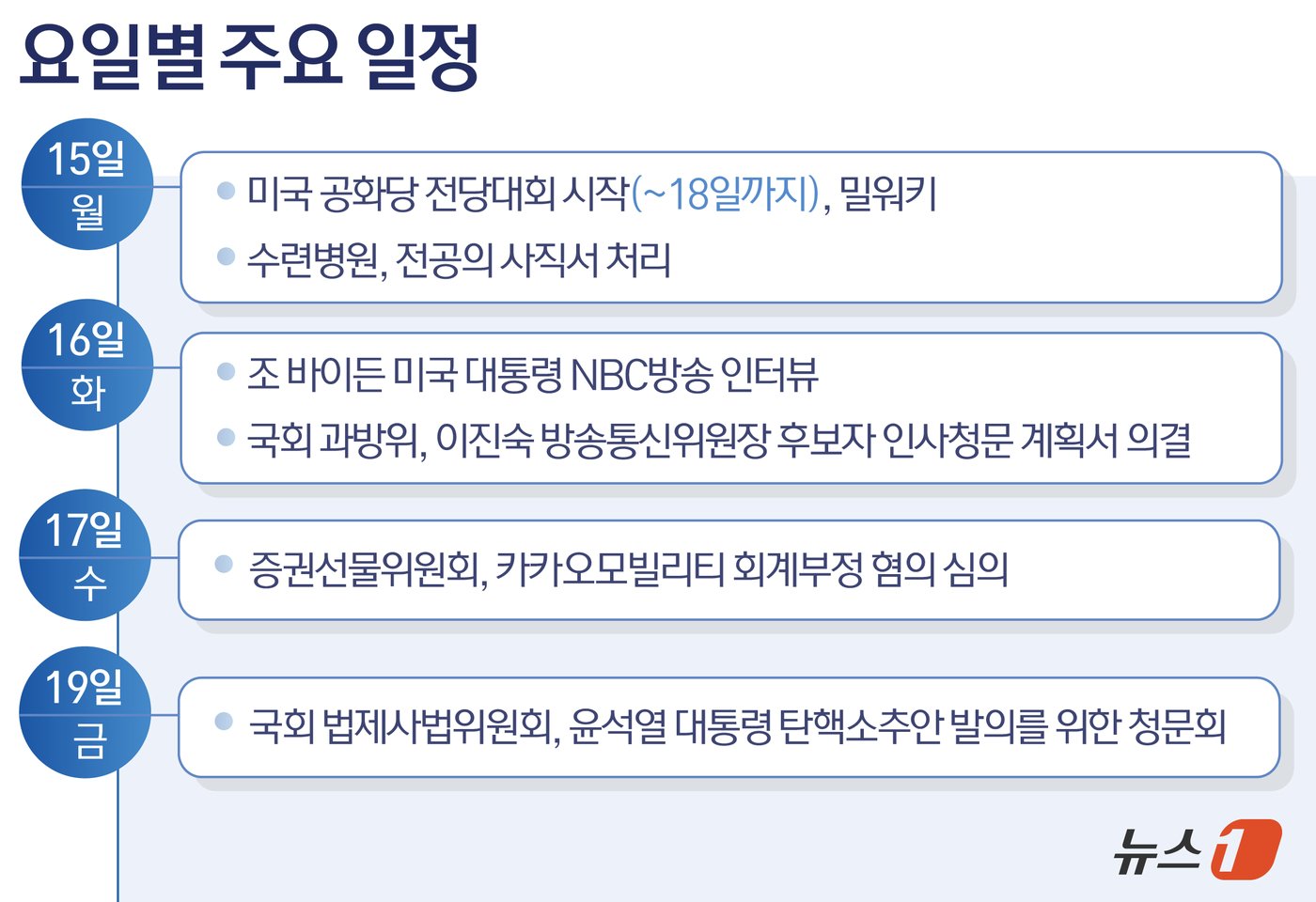 본문 이미지 - ⓒ News1 윤주희 디자이너