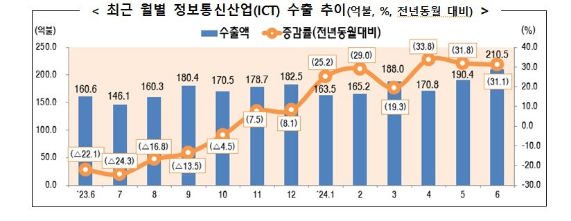 &#40;산업부 제공&#41; 